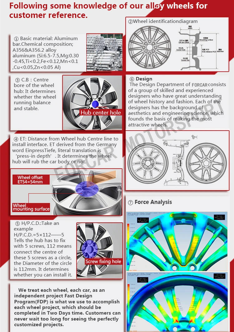 Aluminum Aftermarket Alloy Wheel for Tesla