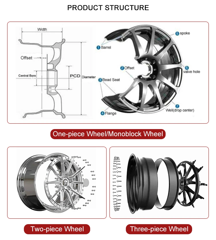 Monoblock 1 Piece Forged Wheels Directional Aluminum Matte Black for Passenger Luxury Car Rims